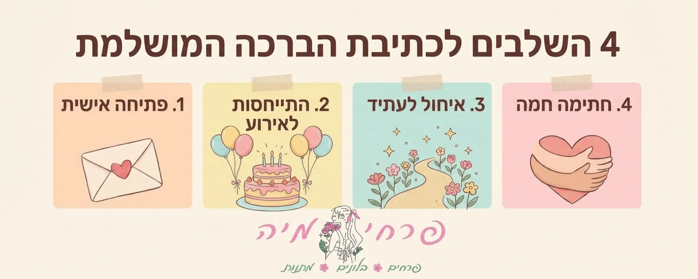 אינפוגרפיקה מעוצבת בגווני פסטל המציגה את 4 השלבים לכתיבת הברכה המושלמת: 1. פתיחה אישית 2. התייחסות לאירוע 3. איחול לעתיד 4. חתימה חמה, מלווה באיורים קטנים של פרחים ופתקים
